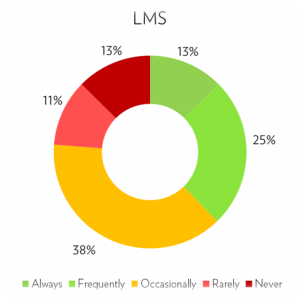 Fosway Digital Learning Realities 2017_Getting Value For Money_LMS