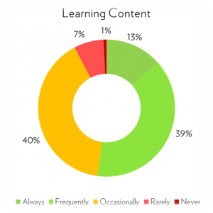 Fosway Digital Learning Realities 2017_Getting Value For Money_Learning Content