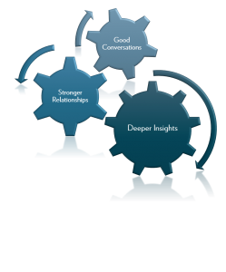 Fosway Symposium Focus: Good conversations, Stronger relationships, Deeper insights