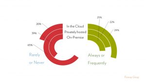 Fosway HR Tech World HR Realities Cloud Impact Hosting