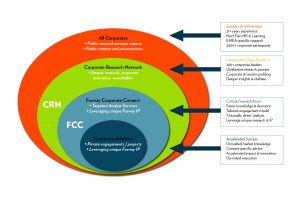 FOSWAY Corporate Connect