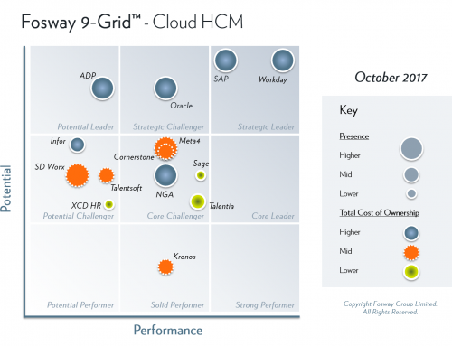 Sharing the secrets of the HR tech market