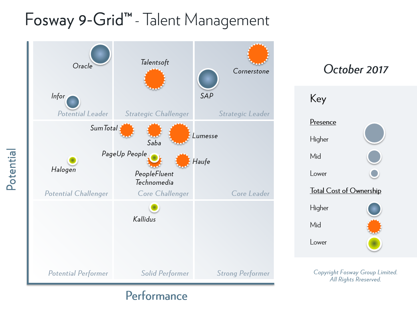 Fosway 9-Grid – Integrated Talent Management 2017 Fosway 9-Grid - Integrated Talent Management 2017