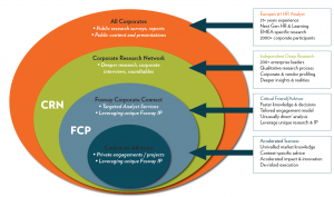 Fosway Corporate Connect