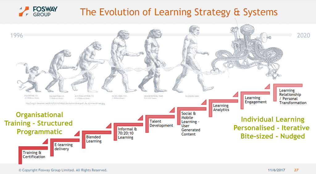 Fosway Learning Technologies Asia_Evolution of Learning Strategy and Systems