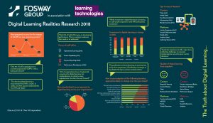 FOSWAY_Learning Technologies_Digital Learning Realities 2018