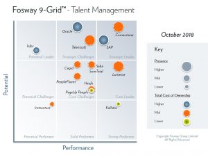 2018 Fosway 9-Grid - Talent Management