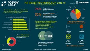 Fosway UNLEASH HR Realities 2018-19 Infographic Image