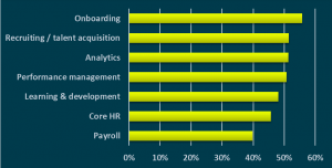 Fosway Talent Acquisition Investment Trends