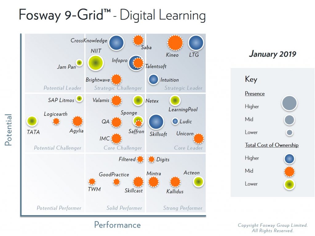 Fosway 9-Grid - Digital Learning