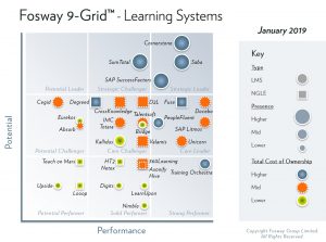 2019 Fosway 9-Grid Learning Systems