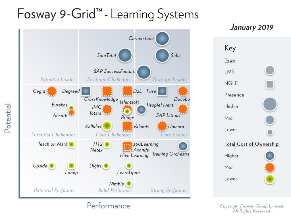2019 Fosway 9-Grid Learning Systems_Lge