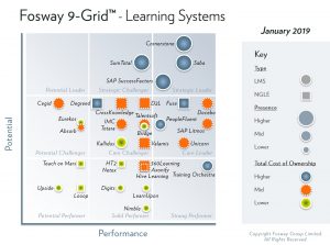 2019 Fosway 9-Grid Learning Systems_Lge