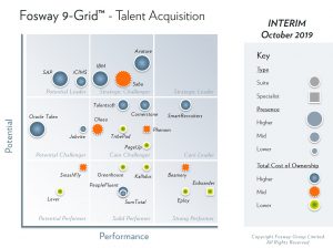 INTERIM 2019 Fosway 9-Grid Talent Acquisition