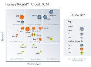 2019 Fosway 9-Grid Cloud HCM_Lge