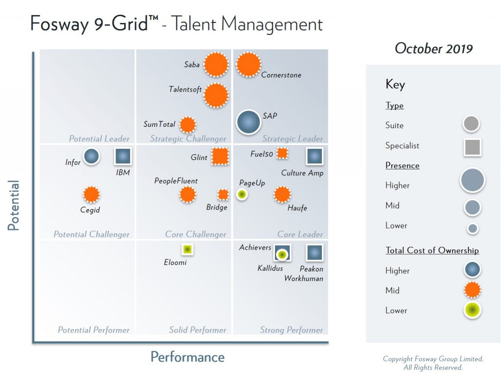 2019 Fosway 9-Grid Talent Management_Lge