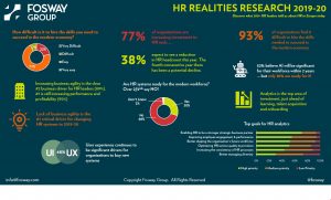 Fosway HR Realities 2019-20_Infographic Digital