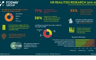 Fosway HR Realities 2019-20_Infographic Digital