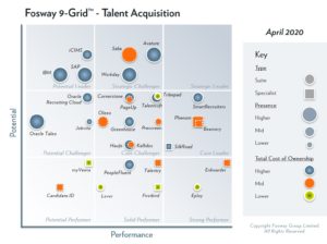 2020 Fosway 9-Grid Talent Acquistion_Lge