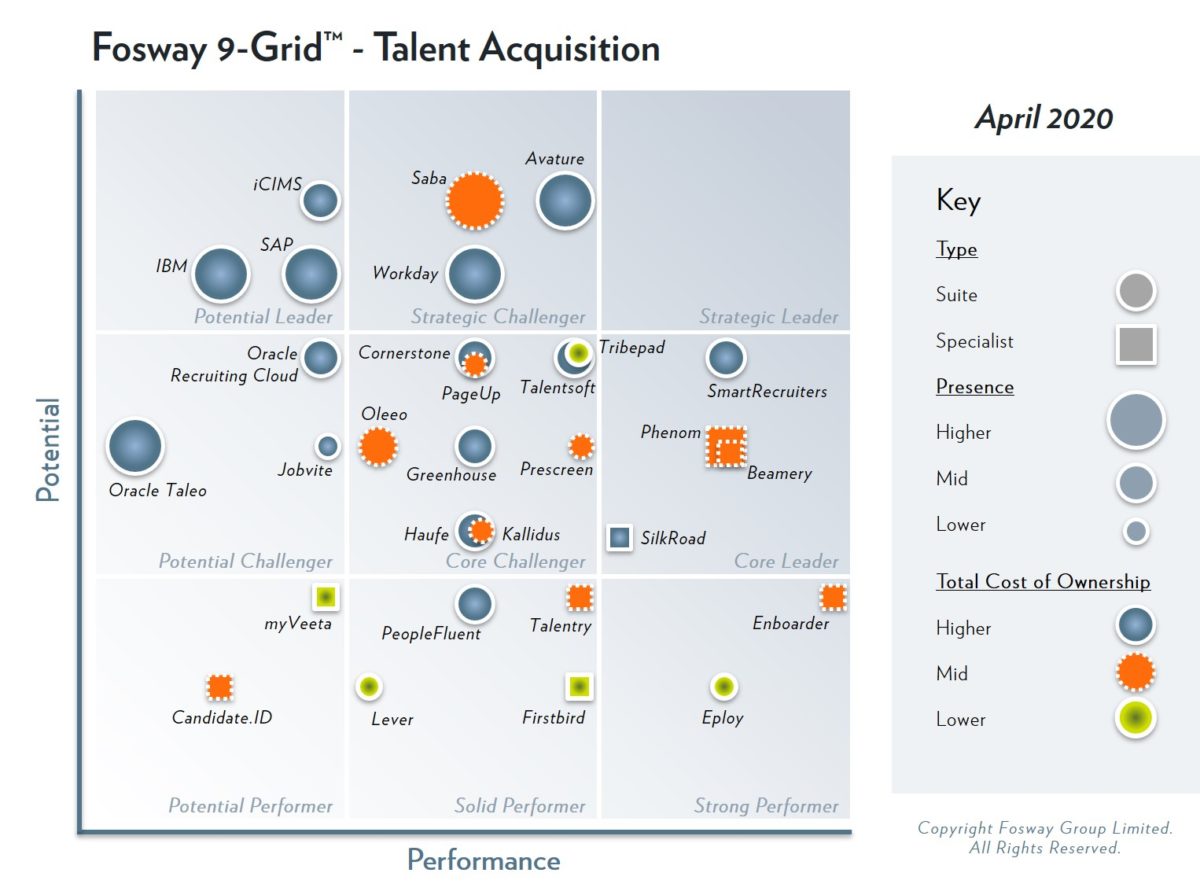 2020 Fosway 9-Grid Talent Acquistion_Lge