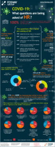 Fosway Research - COVID-19 HR Questions - Infographic