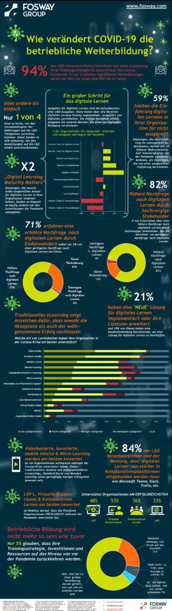 Fosway Studie - Wie hat COVID-19 die betriebliche Weiterbildung verändert?