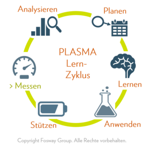 PLASMA Lernzyklus