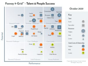 2020-Fosway-9-Grid-Talent-People-Success-1024x778