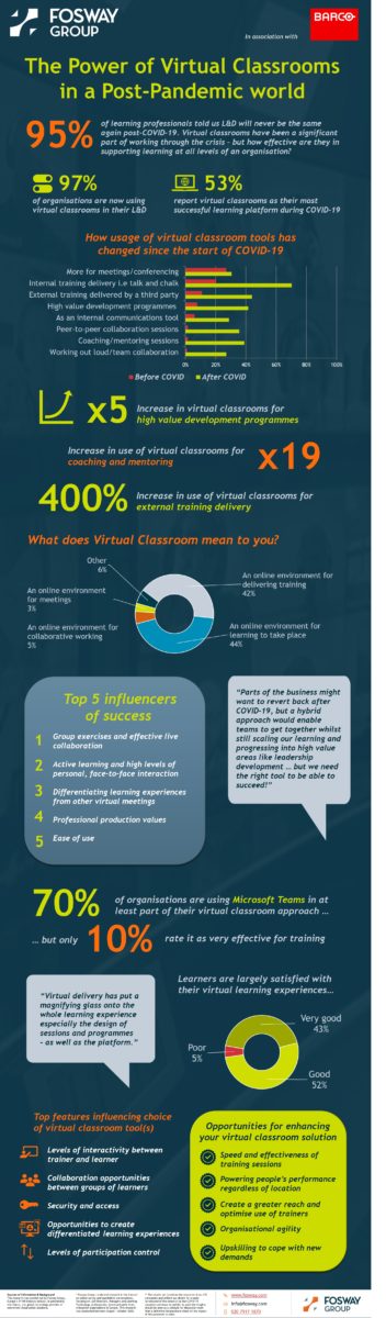 Fosway Research - COVID-19 L&D Impact Infographic