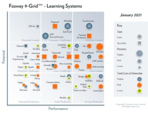 2021 Fosway 9-Grid - Learning Systems