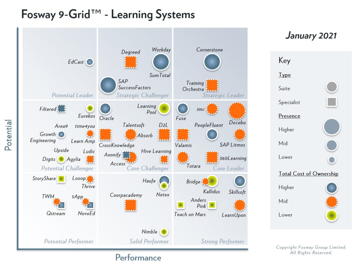 2021 Fosway 9-Grid – Learning Systems 2021 Fosway 9-Grid - Learning Systems