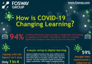 Fosway COVID-19 Infographic Snippet