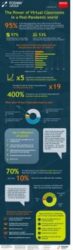 Fosway Barco Research Infographic Power of Virtual Classrooms in a Post Pandemic World