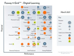 2021 Fosway 9-Grid - Digital Learning