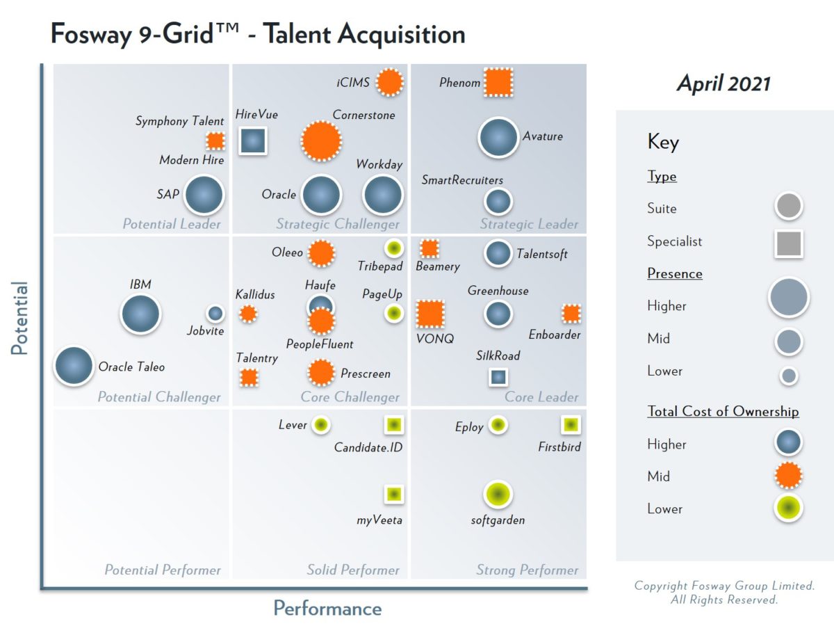 Talent Acquisition