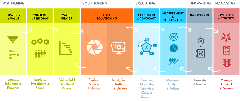Digital Learning Effects