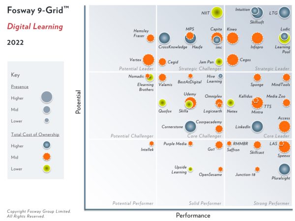 2022 Fosway 9-Grid – Digital Learning