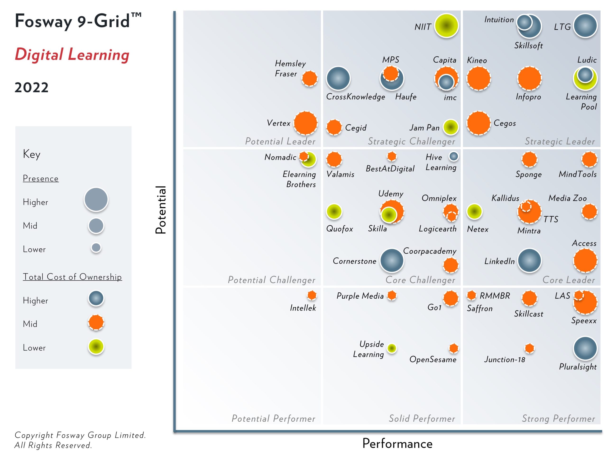 2022 Fosway 9-Grid – Digital Learning