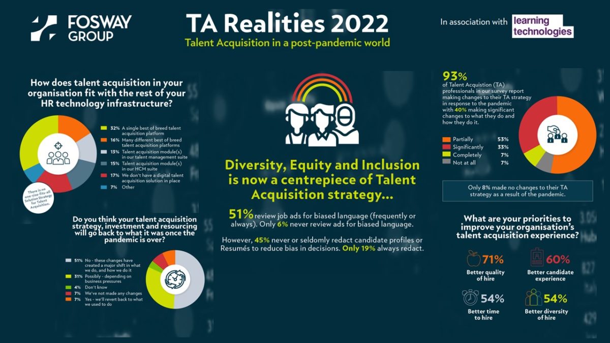 TA Realities 2022
