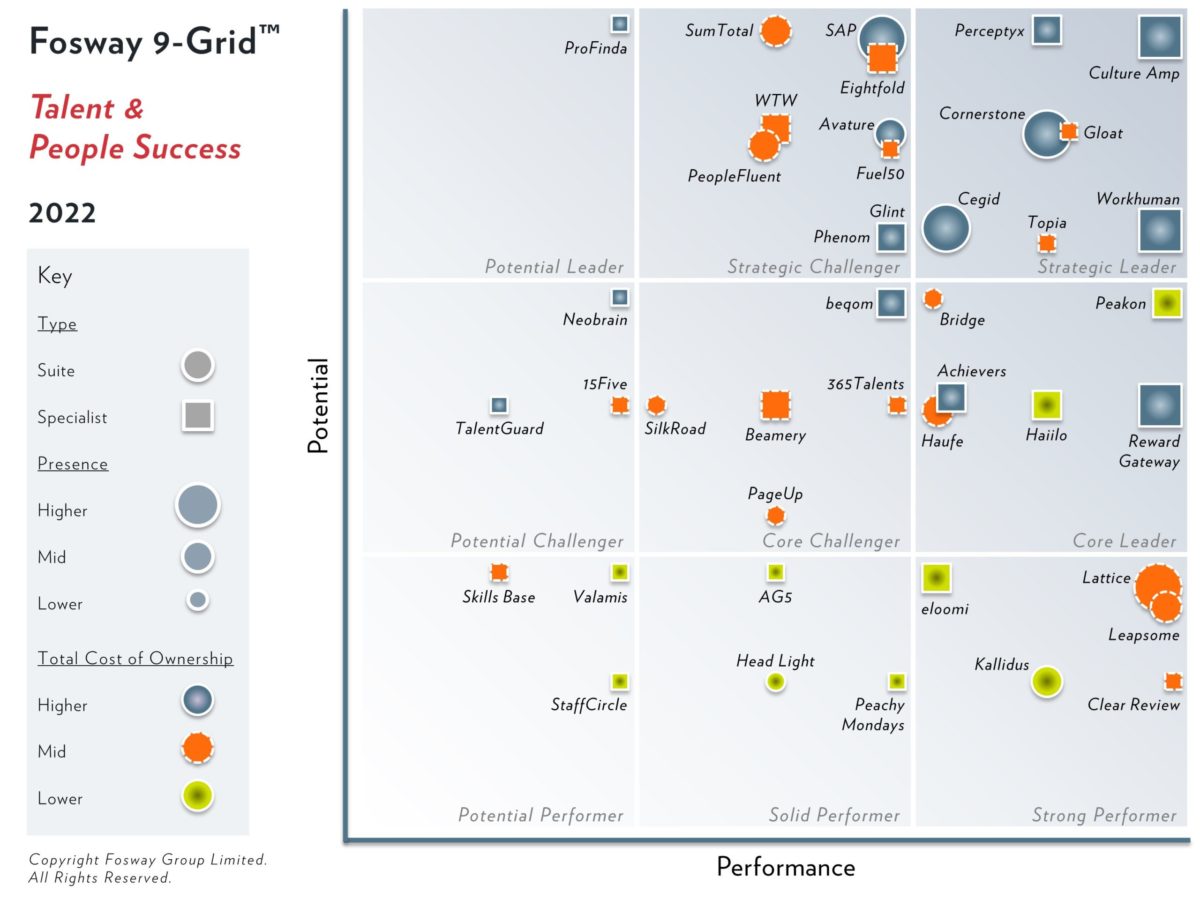 2022 Fosway 9-Grid – Talent and People Success