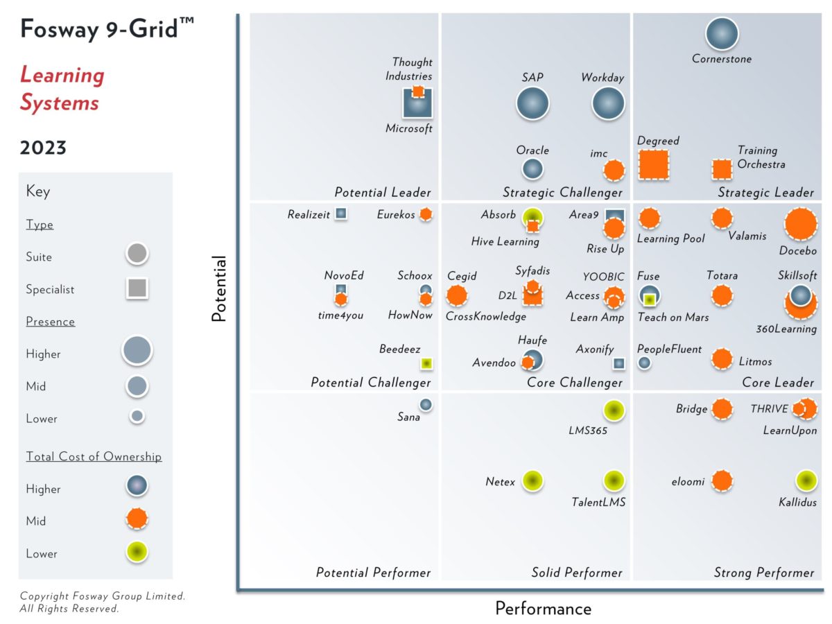 2023 Fosway 9-Grid – Learning Systems