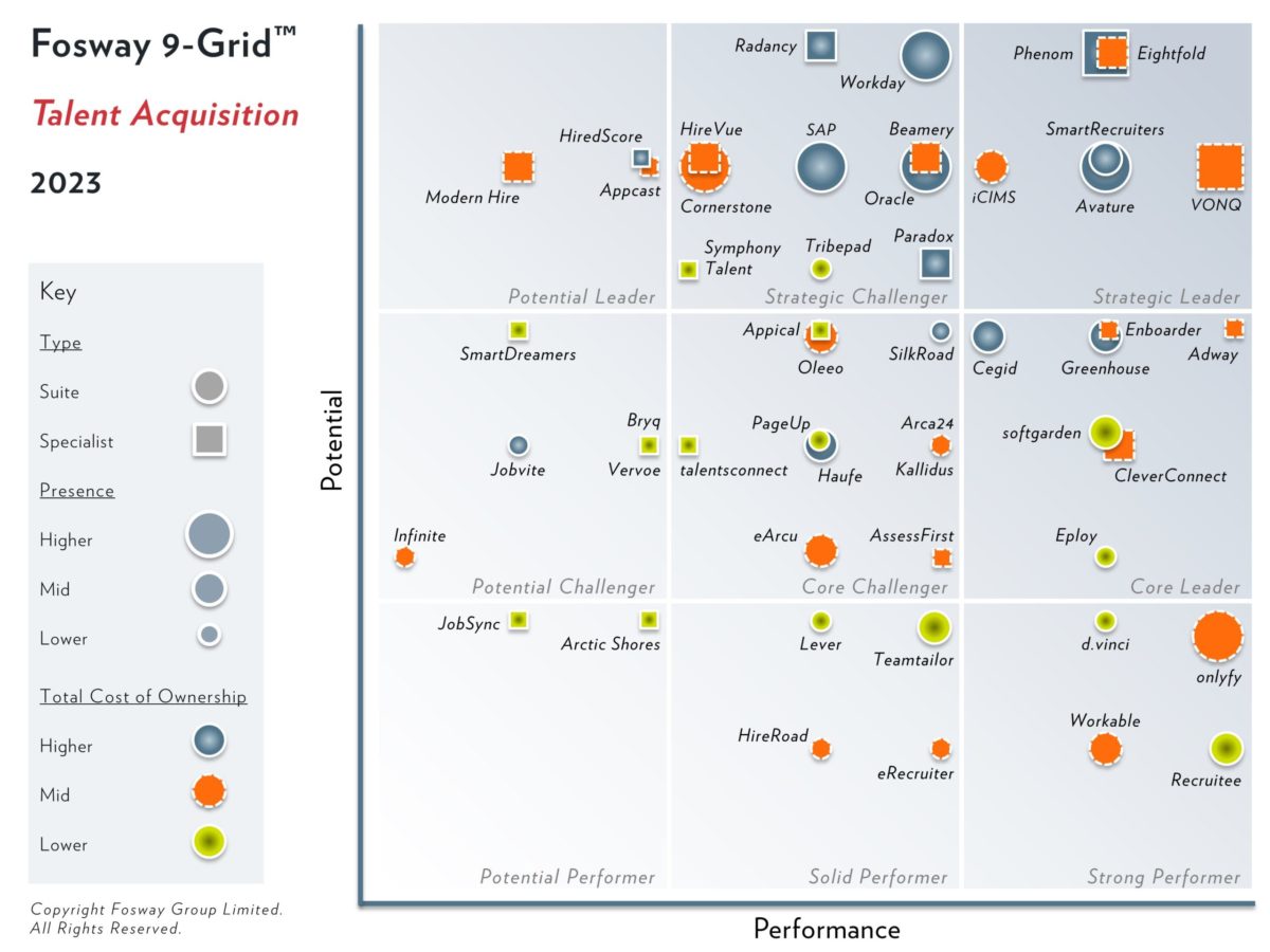 2023 Fosway 9-Grid for Talent Acquisition