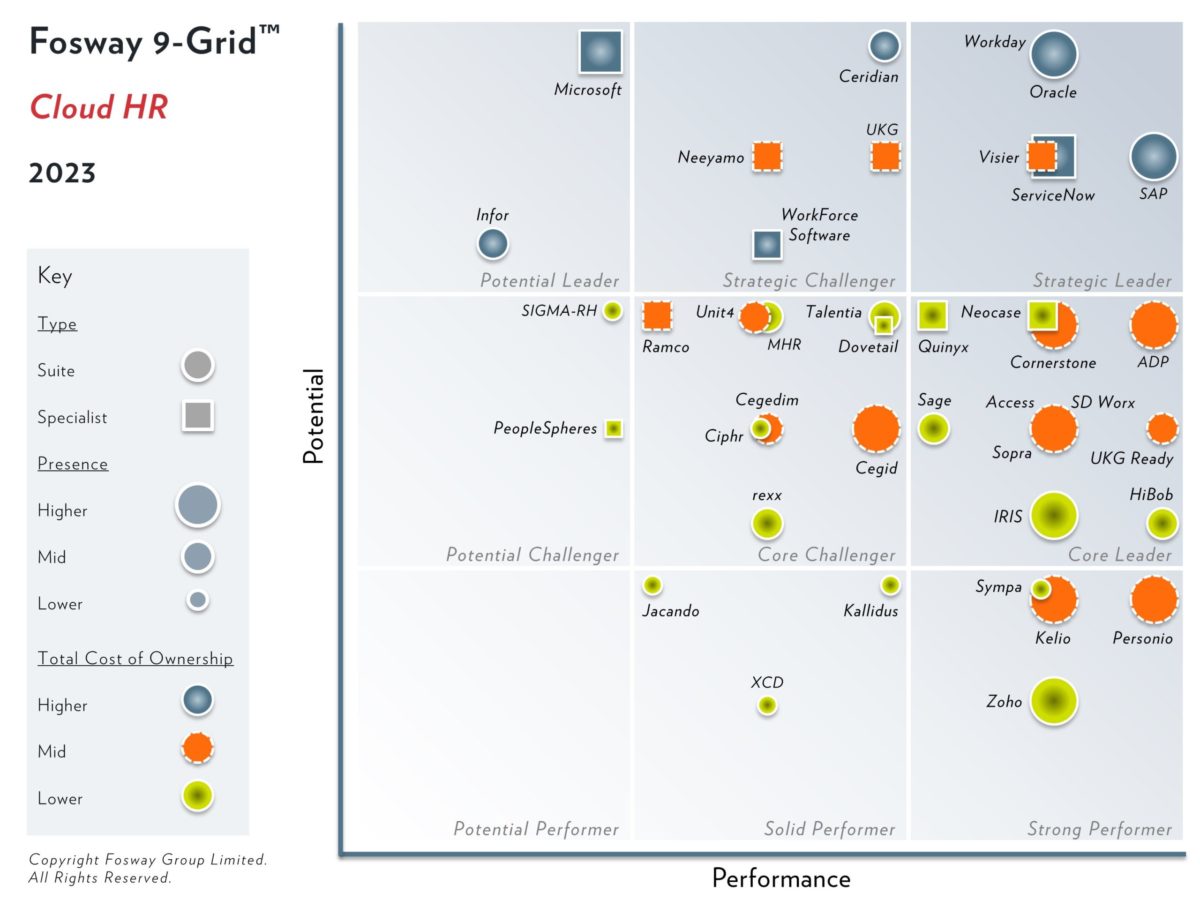 2023 Fosway 9-Grid for Cloud HR