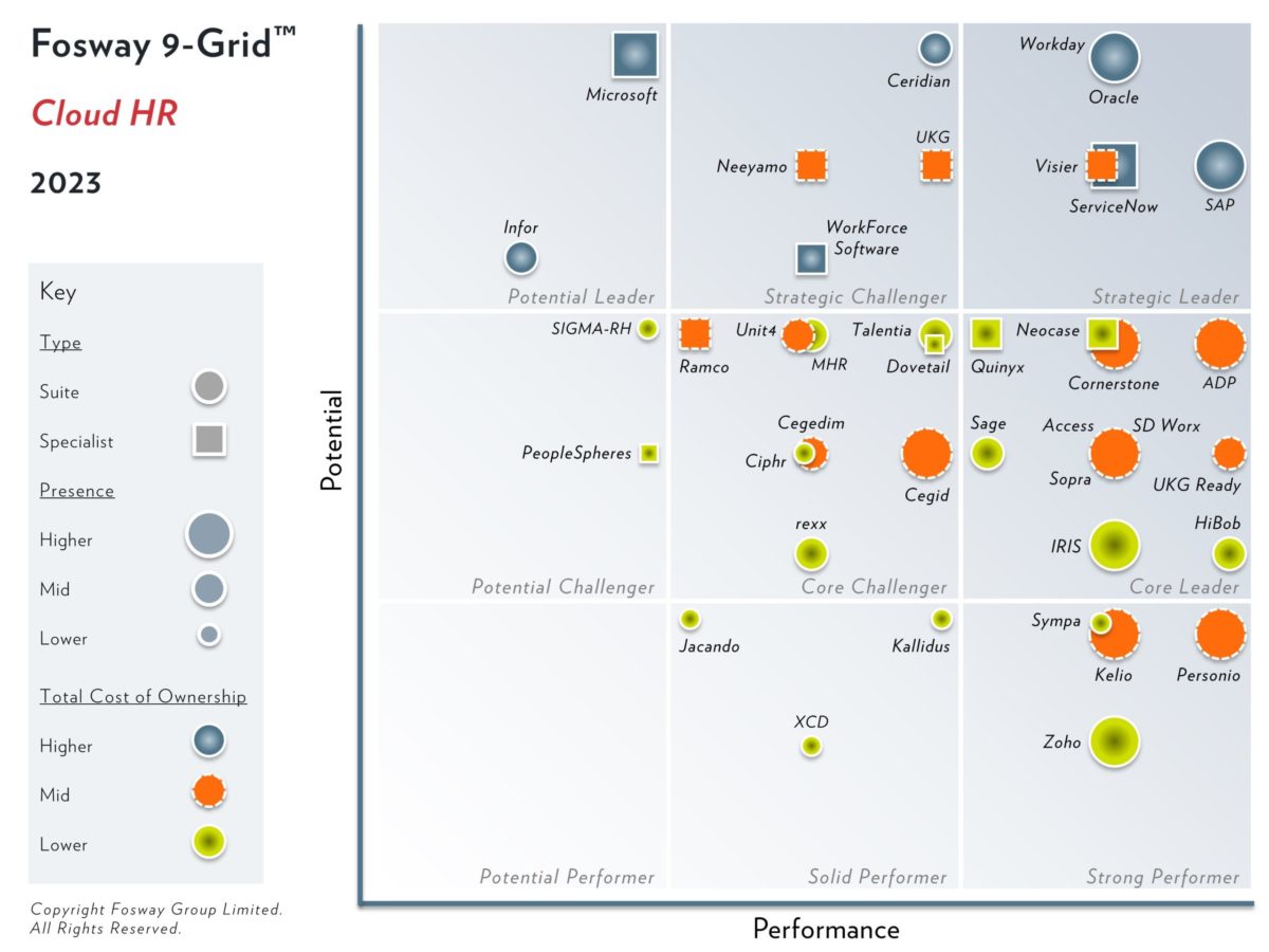 2023 Fosway 9-Grid – Cloud HR