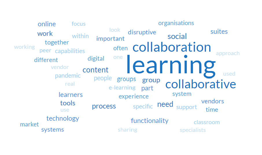 collaborative Collaborative learning word cloud