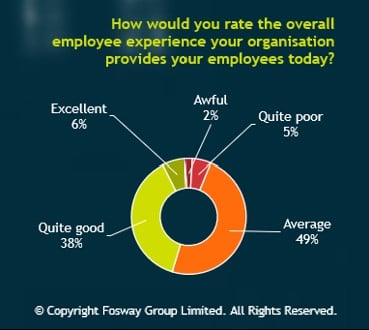 HR Realities 2023 - Employee Experience feedback