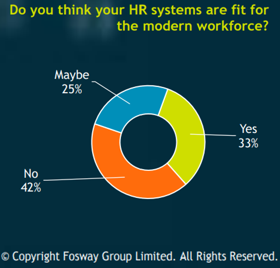 HR Realities 2023 - workforce system readiness
