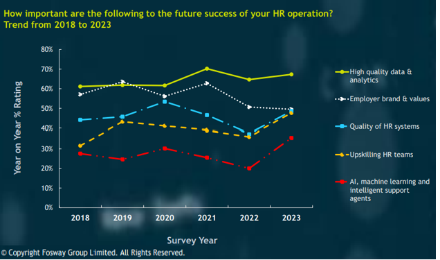 Hr Realities 2023 - HR Operations trends 2018 - 2023
