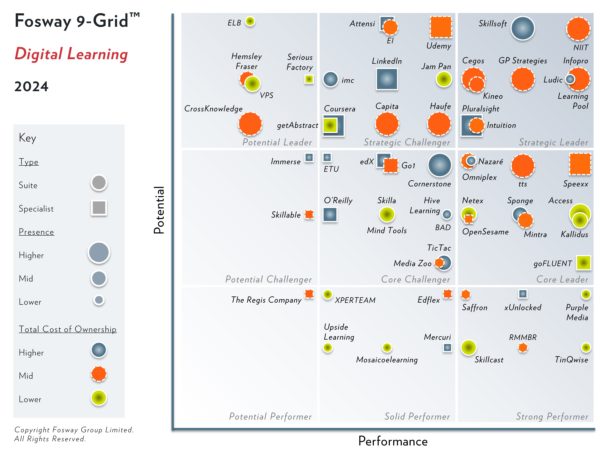 2024 Fosway 9-Grid for Digital Learning