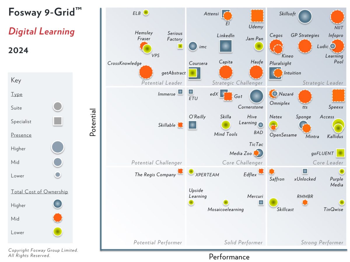 2023 Fosway 9-Grid for Talent Acquisition